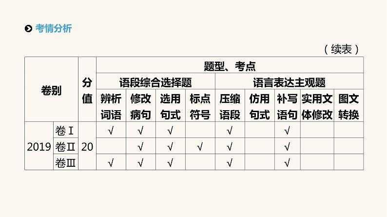 高考语文二轮复习专题7语段综合选择题PPT课件03