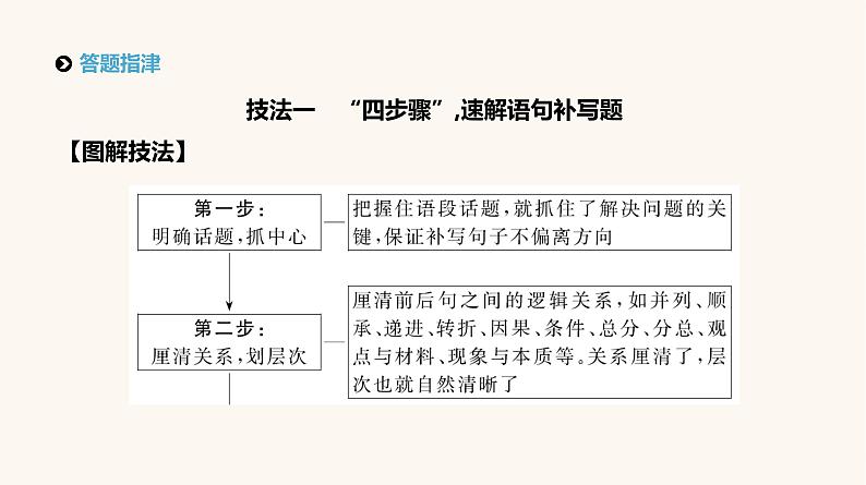 高考语文二轮复习专题8语言表达主观题PPT课件02