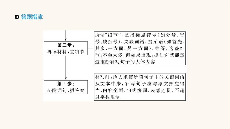 高考语文二轮复习专题8语言表达主观题PPT课件03