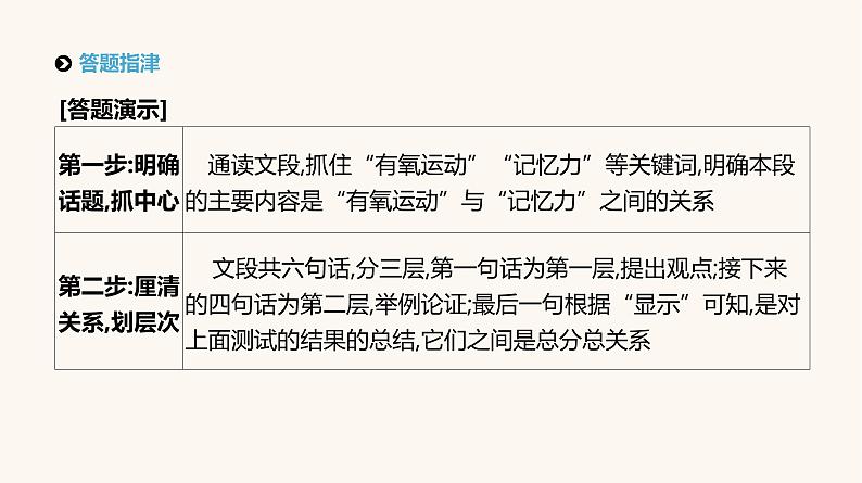 高考语文二轮复习专题8语言表达主观题PPT课件06