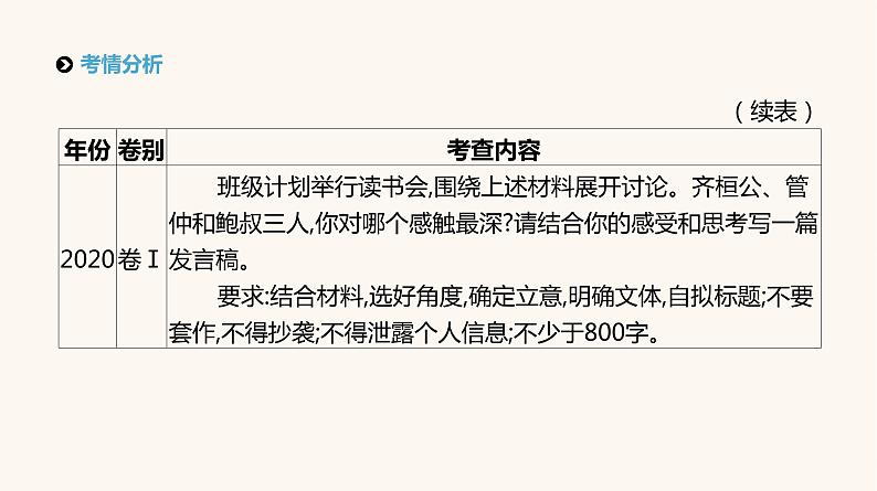 高考语文二轮复习专题9精细审题立意深PPT课件03