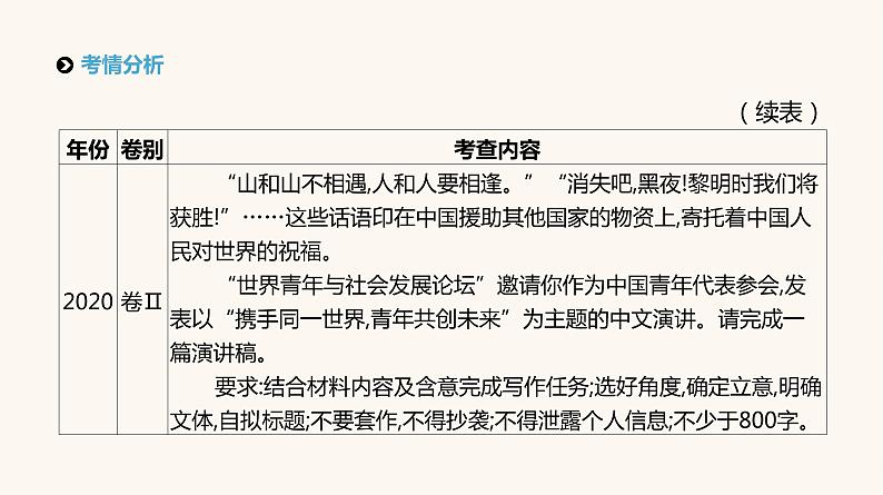 高考语文二轮复习专题9精细审题立意深PPT课件05