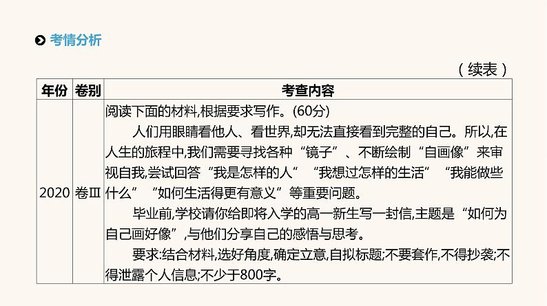 高考语文二轮复习专题9精细审题立意深PPT课件06