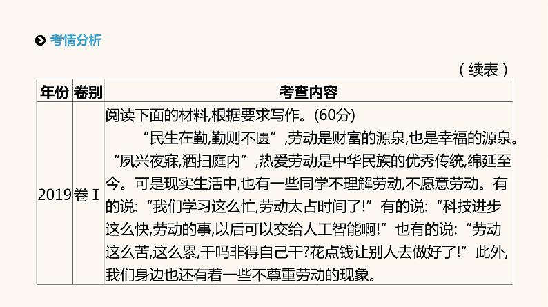 高考语文二轮复习专题9精细审题立意深PPT课件07