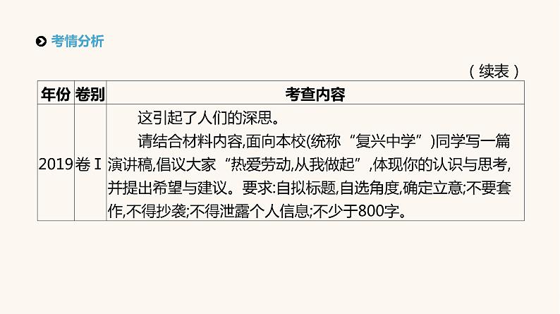 高考语文二轮复习专题9精细审题立意深PPT课件08