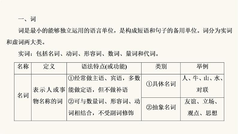 高考语文二轮复习第1板块语言文字运用专题1微课1现代汉语语法小常识PPT课件07