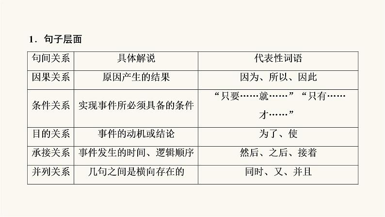 高考语文二轮复习现代文阅读专题1考点2分析论证思路与论证手法PPT课件第6页