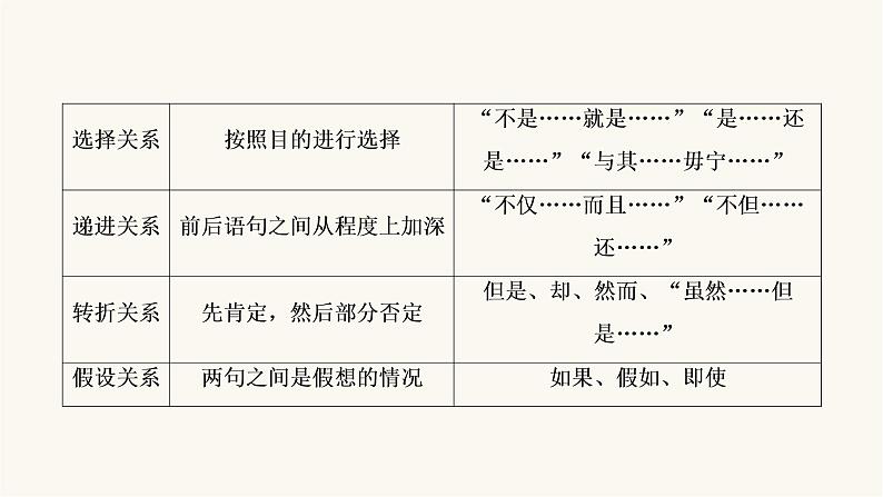 高考语文二轮复习现代文阅读专题1考点2分析论证思路与论证手法PPT课件第7页