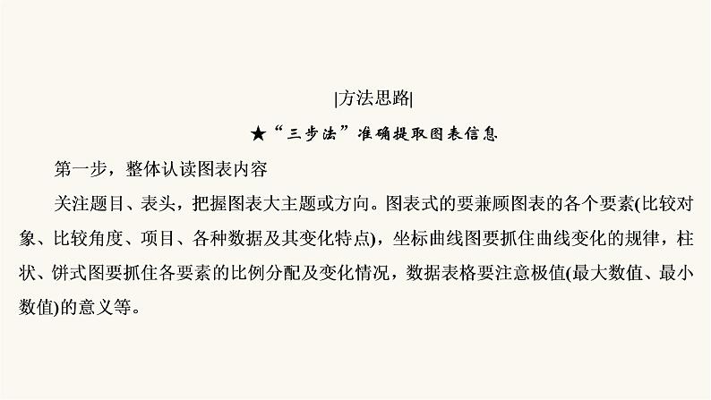 高考语文二轮复习现代文阅读专题2考点2图表信息的筛选与信息的图示表述PPT课件第7页