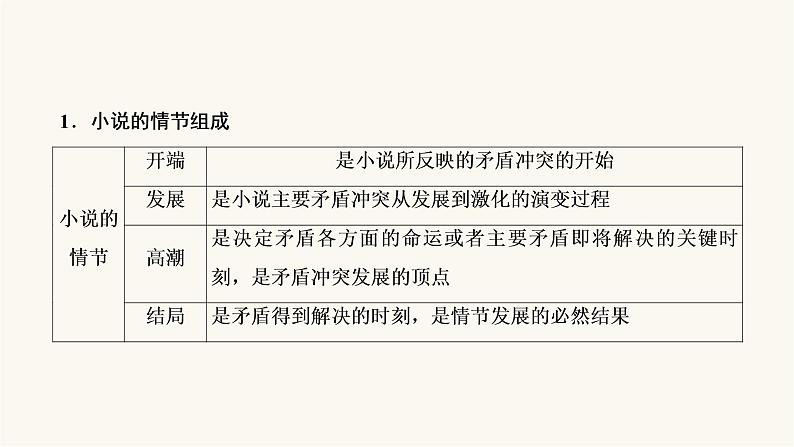 高考语文二轮复习现代文阅读专题3考点1小说的情节结构PPT课件第6页