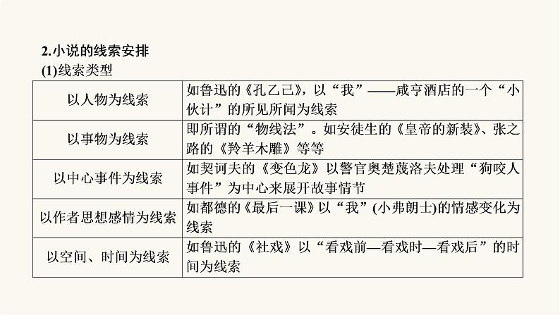 高考语文二轮复习现代文阅读专题3考点1小说的情节结构PPT课件第7页