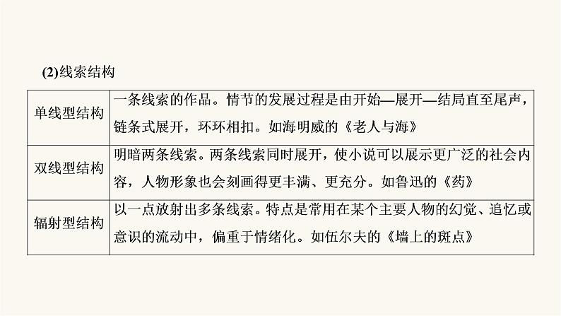 高考语文二轮复习现代文阅读专题3考点1小说的情节结构PPT课件第8页