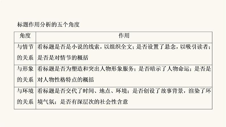 高考语文二轮复习现代文阅读专题3考点5小说的标题与主题PPT课件第6页