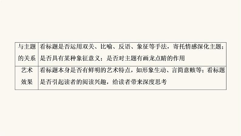 高考语文二轮复习现代文阅读专题3考点5小说的标题与主题PPT课件第7页