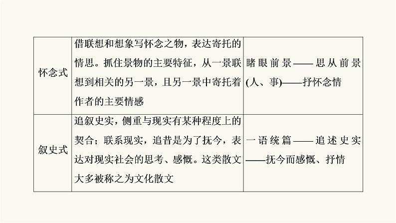 高考语文二轮复习现代文阅读专题4考点1分析散文结构的艺术PPT课件07