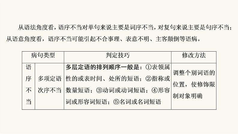 高考语文二轮复习语言文字运用专题1考点2辨析并修改病句PPT课件04