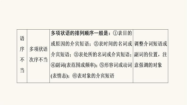 高考语文二轮复习语言文字运用专题1考点2辨析并修改病句PPT课件05