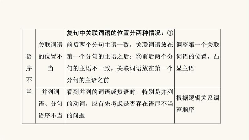 高考语文二轮复习语言文字运用专题1考点2辨析并修改病句PPT课件06