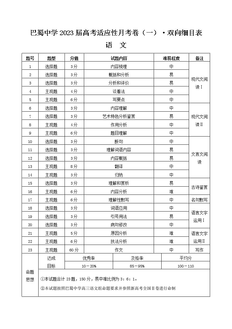 巴蜀中学2023届高考适应性月考卷（一）语文-双向细目表第1页