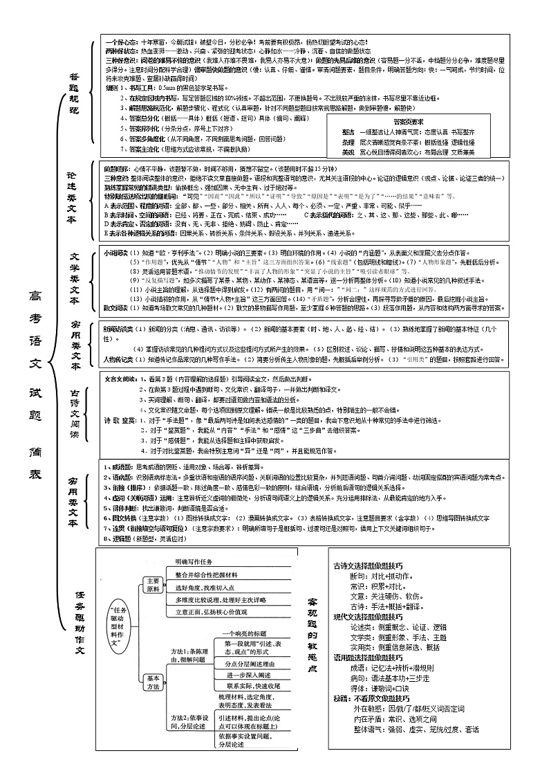 高考语文复习--1简表：高中语文高考试题（概述）第1页