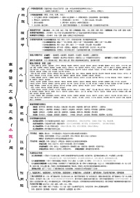 高考语文复习--简表：高中语文现代文阅读 （小说）