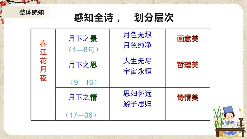 1.4.2《春江花月夜》课件+教案+练习08