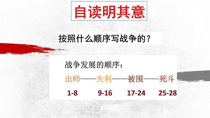 2022-2023学年统编版高中语文选择性必修中册古诗词诵读《燕歌行并序》课件21张第7页