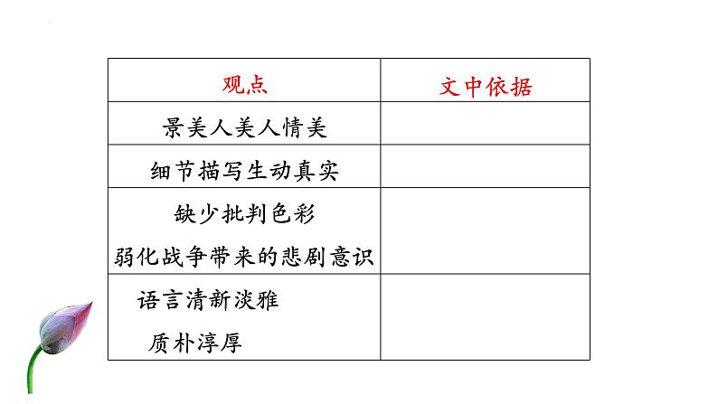 2022-2023学年统编版高中语文选择性必修中册8.1《荷花淀》课件25张第5页