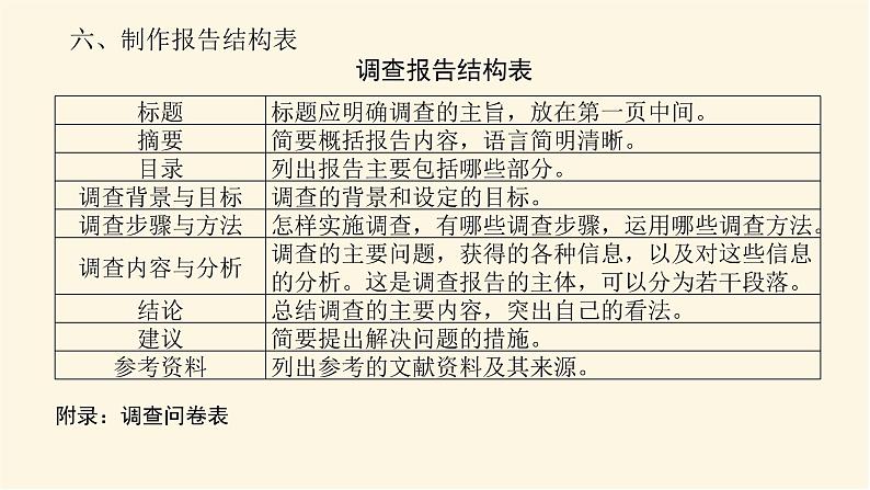 人教统编版高中语文必修上册学习活动二家乡文化生活现状调查课件07