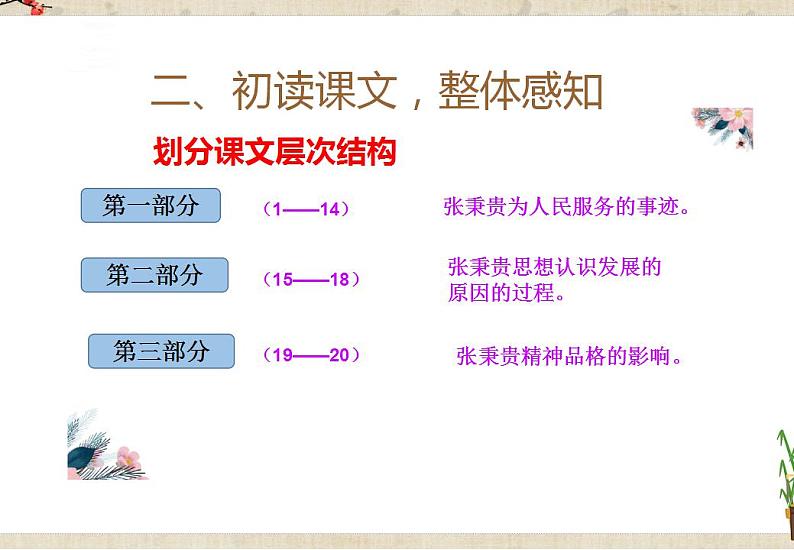 人教统编版高中语文必修上册4.2《 心有一团火，温暖众人心》 课件+教案04
