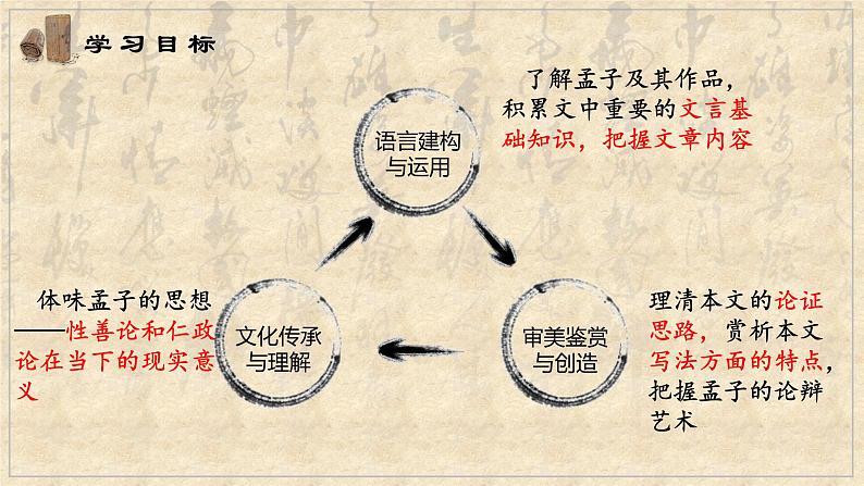 2022-2023学年统编版高中语文选择性必修上册5.3《人皆有不忍人之心》课件20张第3页