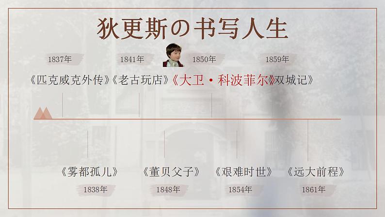 2022-2023学年统编版高中语文选择性必修上册8《大卫·科波菲尔（节选）》课件44张第7页