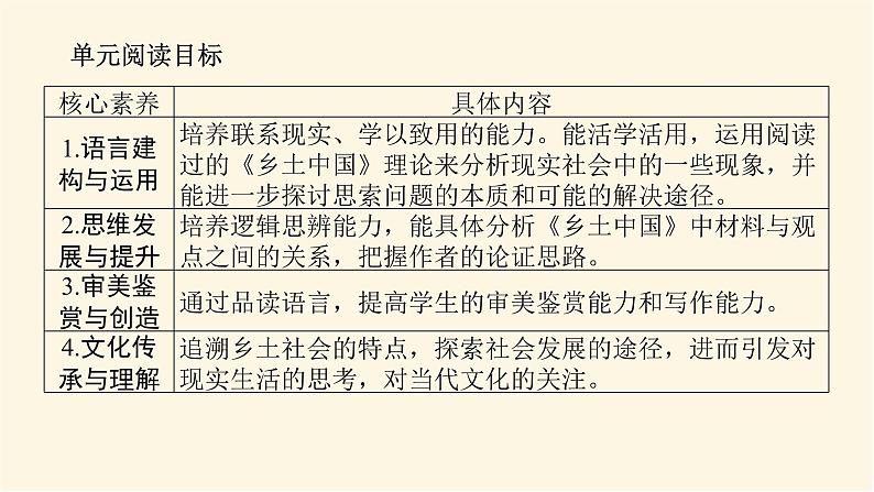 人教统编版高中语文必修上册第五单元课件04