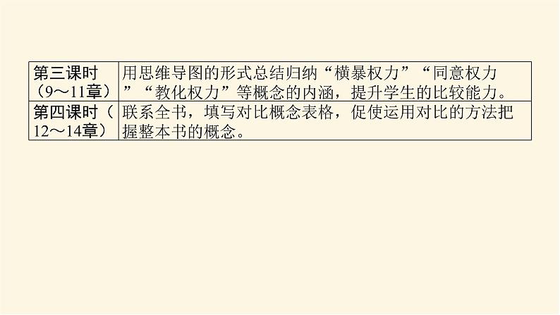 人教统编版高中语文必修上册第五单元课件07