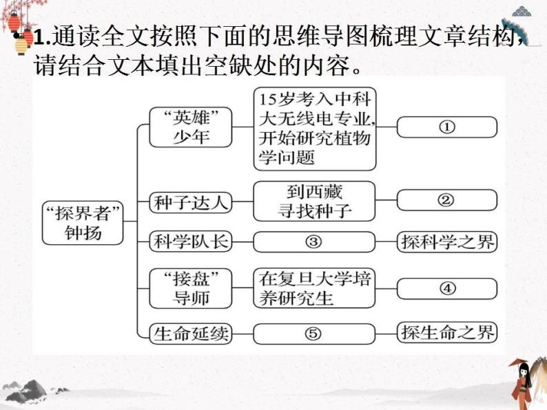 人教统编版高中语文必修上册4.3《 “探界者”钟杨》 课件+教案+第四课练习含解析卷06