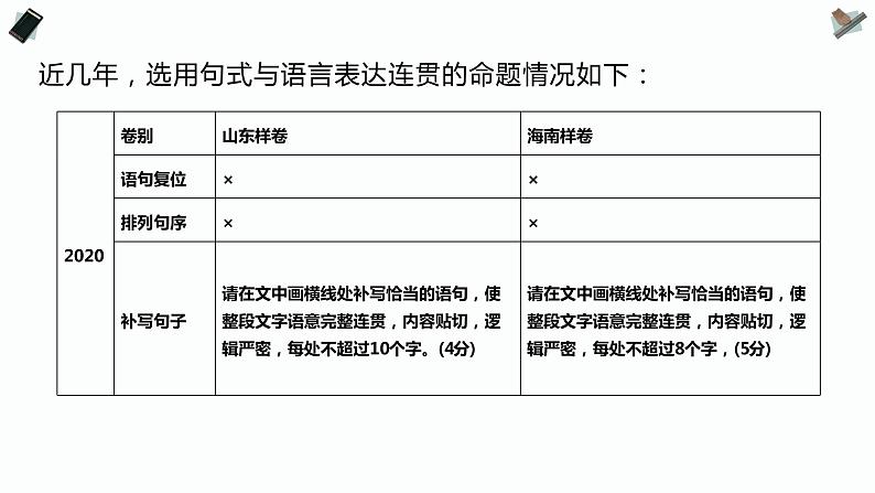 高考专题：选用句式与语言表达连贯 PPT课件03