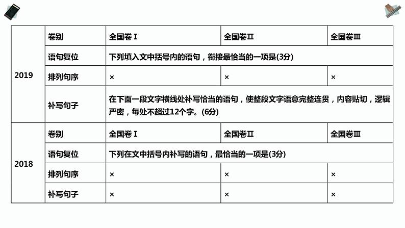 高考专题：选用句式与语言表达连贯 PPT课件04