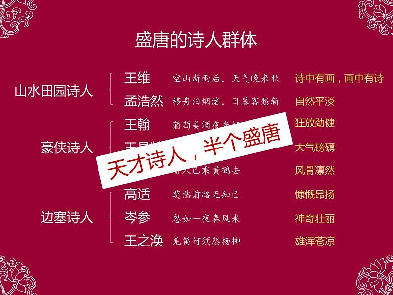 2022-2023学年统编版高中语文选择性必修上册古诗词诵读《将进酒》课件33张04