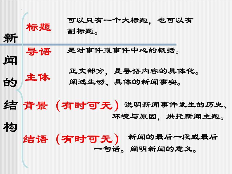 2022-2023学年统编版高中语文选择性必修上册3.1《别了，“不列颠尼亚”》课件19张第4页