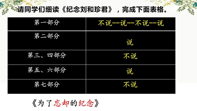 2022-2023学年统编版高中语文选择性必修中册6.《为了忘却的记念》《记念刘和珍君》群文阅读课件16张第5页