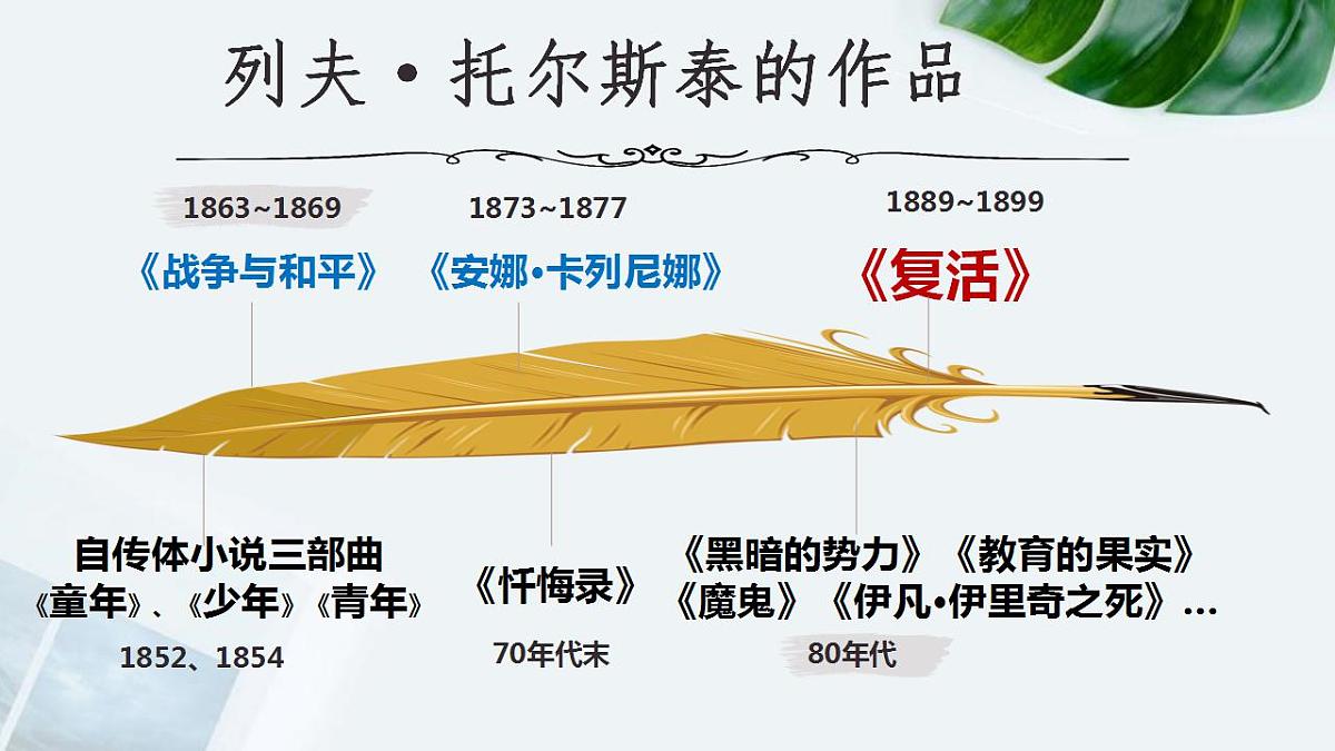2022-2023学年统编版高中语文选择性必修上册9《复活（节选）》课件38张第6页