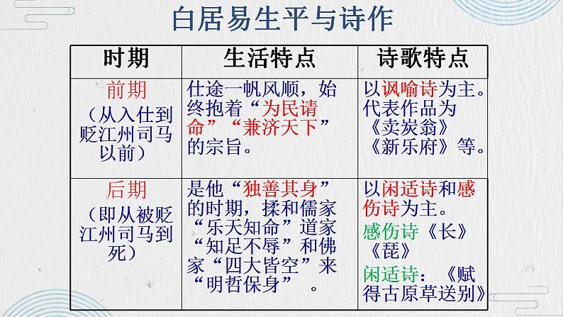 2022-2023学年统编版高中语文必修上册8.3《琵琶行并序》课件38张第6页