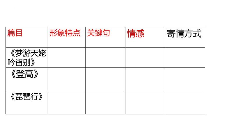 2022-2023学年统编版高中语文必修上册8《梦游天姥吟留别》《登高》《琵琶行并序》群文联读课件16张第8页