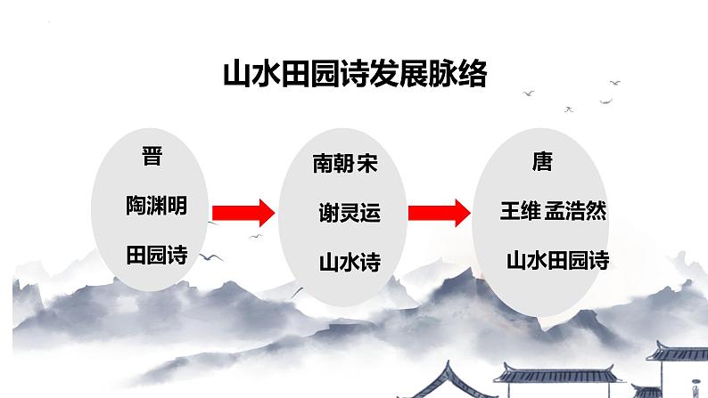 2022-2023学年统编版高中语文必修上册7.2《归园田居》课件26张第5页