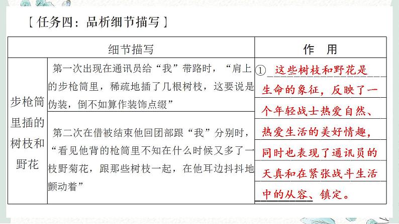 2022-2023学年统编版高中语文必修上册3.1《百合花》课件21张第8页