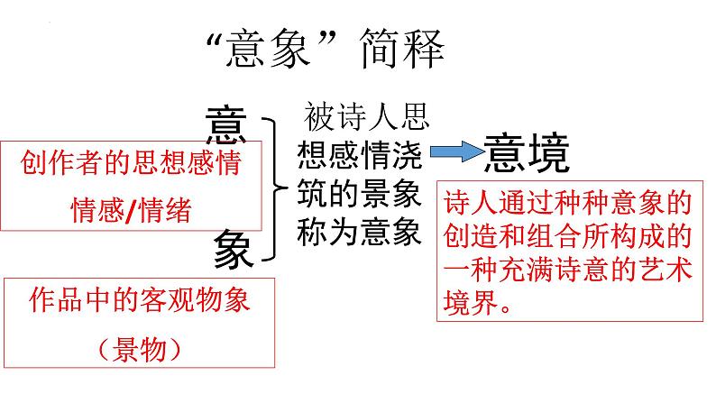 2022-2023学年统编版高中语文必修上册2.1《立在地球边上放号》课件22张第7页