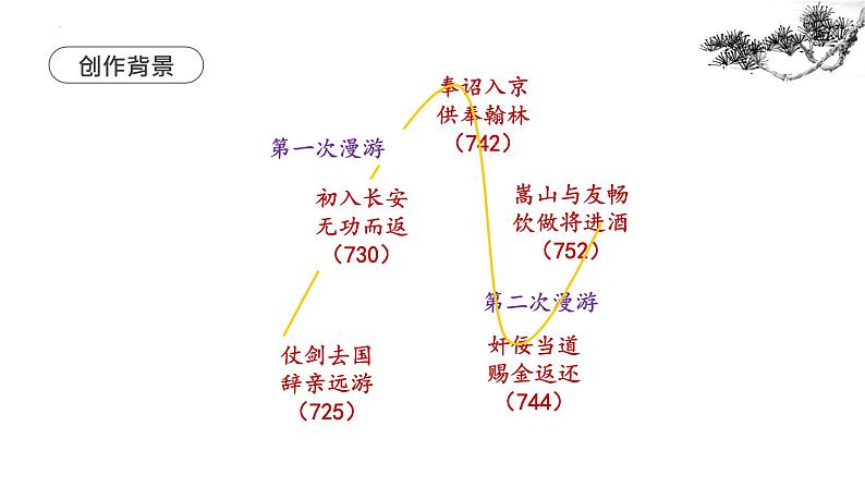 2022-2023学年统编版高中语文选择性必修上册古诗词诵读《将进酒》课件27张07