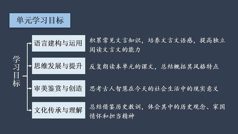 2022-2023学年统编版高中语文选择性必修中册9《屈原列传》课件76张第3页