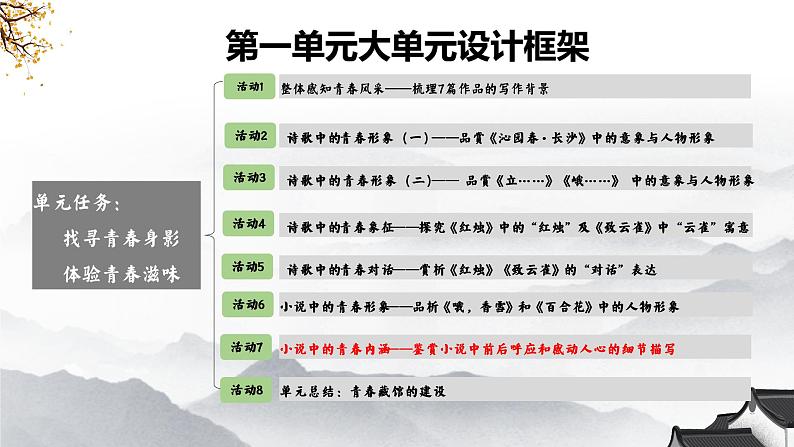 2022-2023学年统编版高中语文必修上册3《百合花》《哦，香雪》细节内涵联读 课件32张第3页