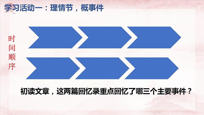 2022-2023学年统编版高中语文选择性必修上册2《长征胜利万岁》《大战中的插曲》课件21张第4页